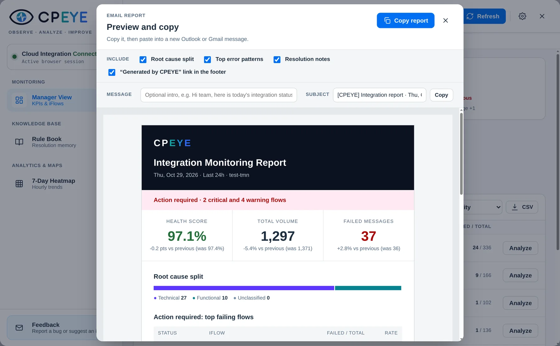 Email report preview (sample data)
